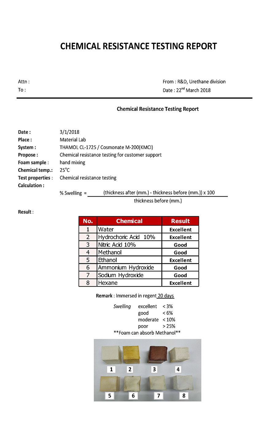 Chemical Resistance Report of CL 1725 DMCPR